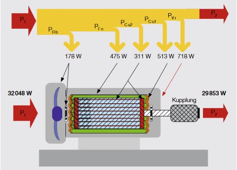 Wirkungsgradbestimmung an (explosionsgeschützten) elektrischen Maschinen – eine Übersicht; 21.10.2010 von C. Lehmann